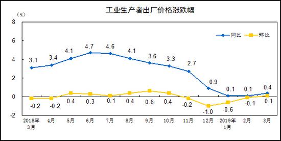 项城市天气预报评测2