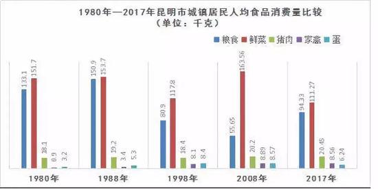 抚州天气预报一周评测2