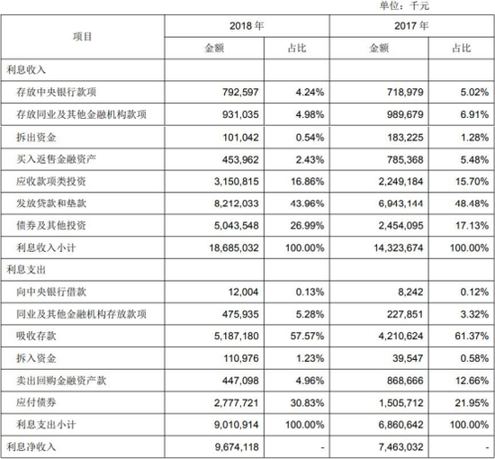 重庆近日天气介绍