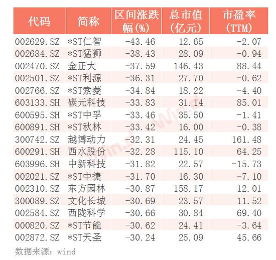 二连浩特天气预报评测1