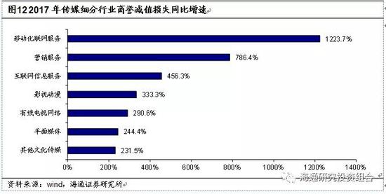 扬中市天气预报评测1