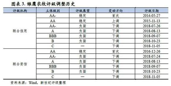 西安市天气预报介绍