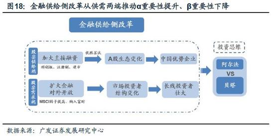 重庆气温评测2