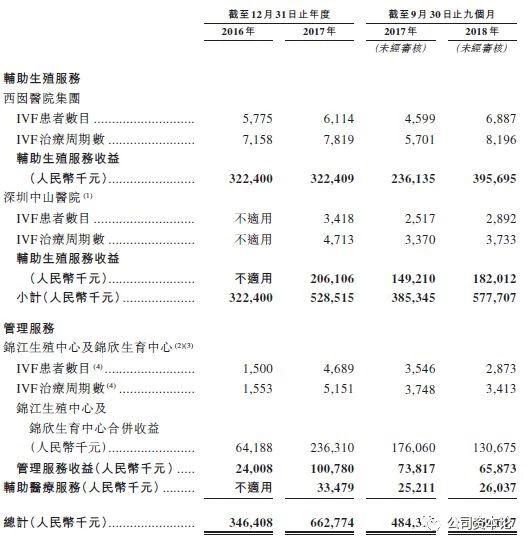 南戴河天气评测2