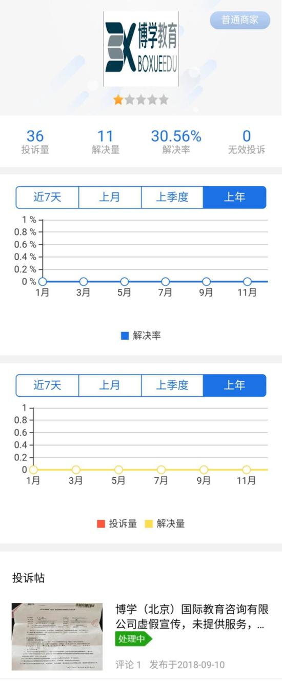 涞源天气预报评测2