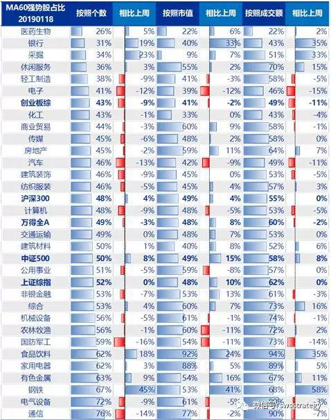 邢台市天气评测2