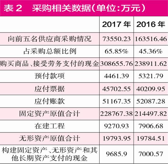 鹤岗天气预报一周评测1