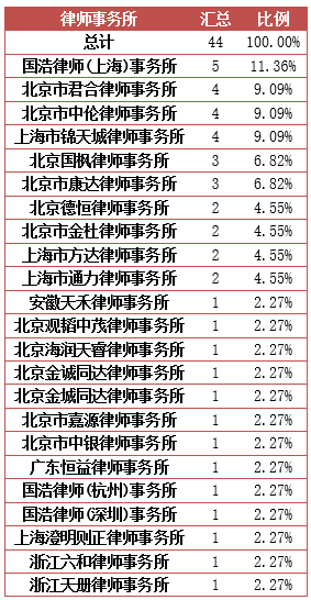 山东省枣庄市滕州市天气评测3