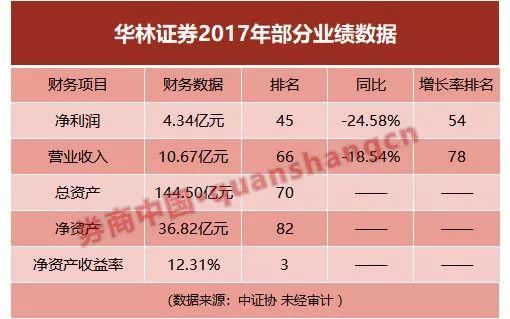 井冈山一周天气预报介绍