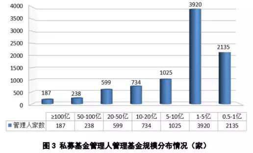 富拉尔基天气预报评测3