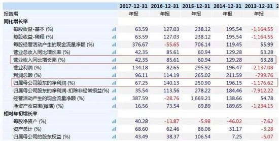 甘肃兰州空气质量评测2