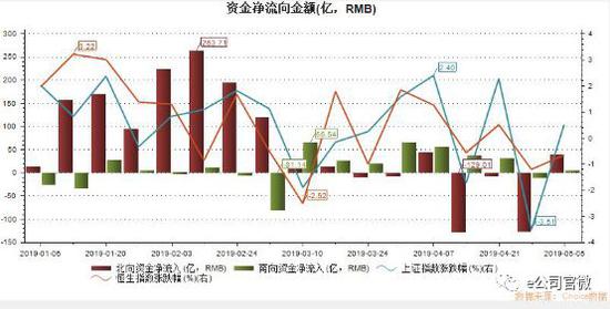 广东省佛山市顺德区天气评测1