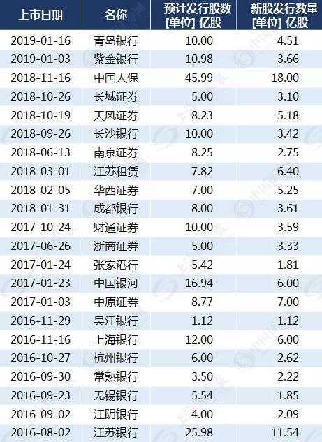 辽宁沈阳一周天气预报评测1