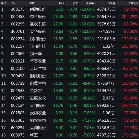 奉贤南桥天气预报评测3