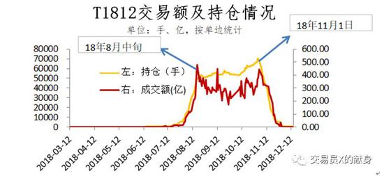 过往天气评测1