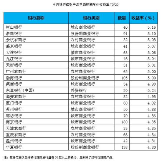 连云港空气质量指数介绍