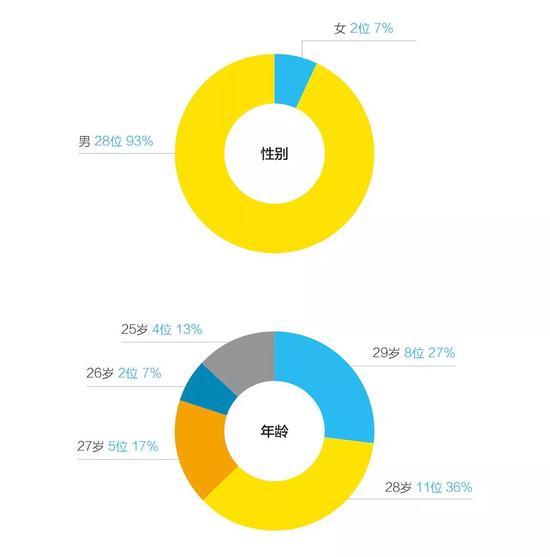 江西丰城天气评测1