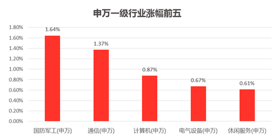 陕西宝鸡一周天气预报评测3