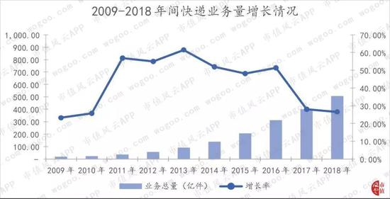 天柱县天气预报评测2