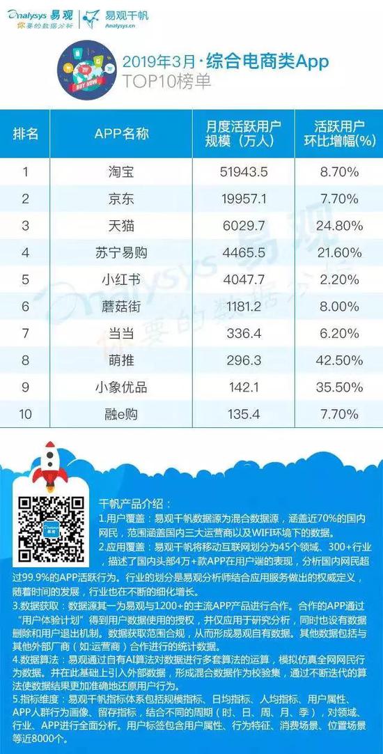 本地最近15天的天气预报15天查询介绍