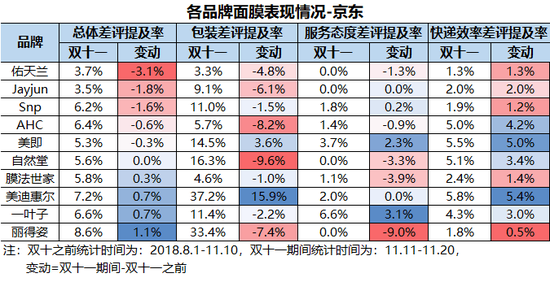 重庆天气评测2