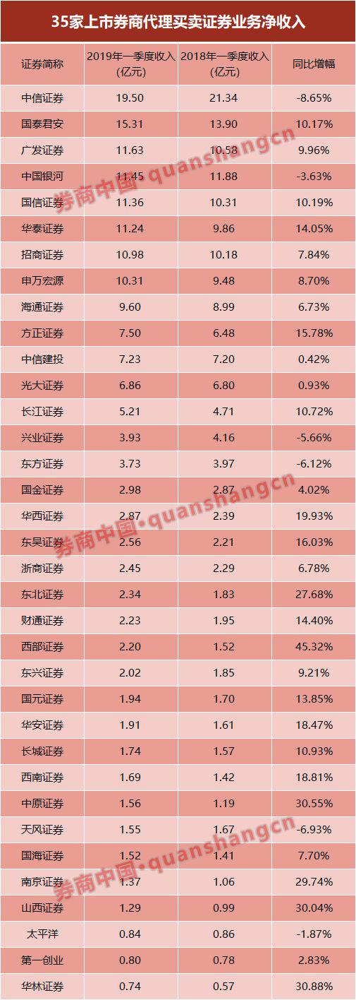 齐河天气评测1