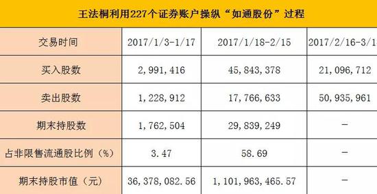 哈尔滨呼兰区天气评测3