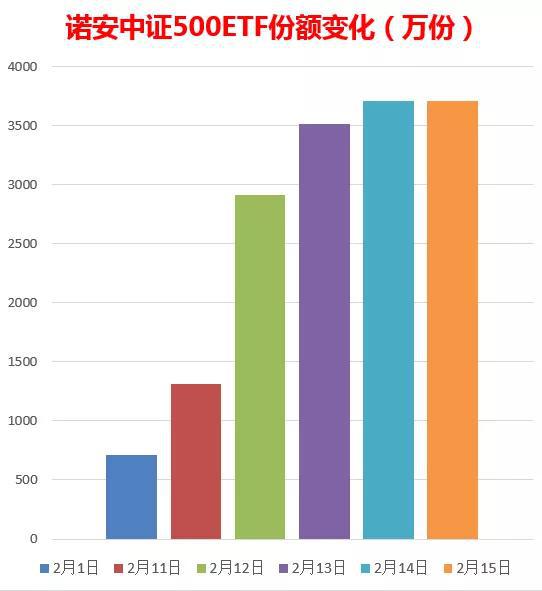 洛阳市天气评测3