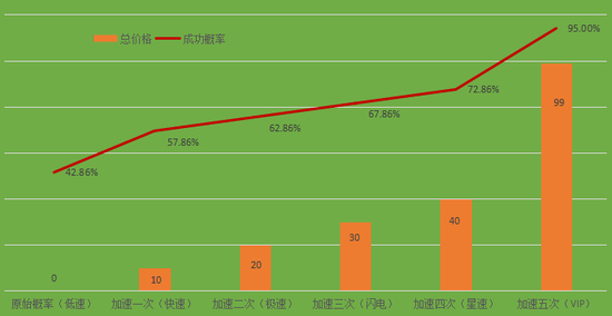 富顺天气评测3