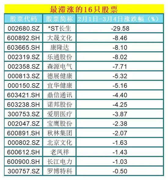 涞源天气评测2