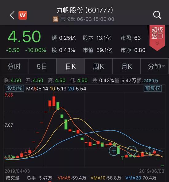 万载天气预报评测2