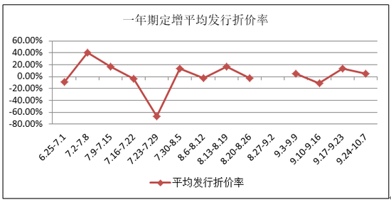 金坛天气评测3