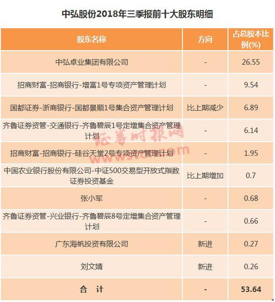 广饶县天气预报评测3