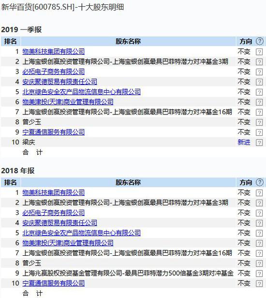 陕西山阳县天气预报评测1