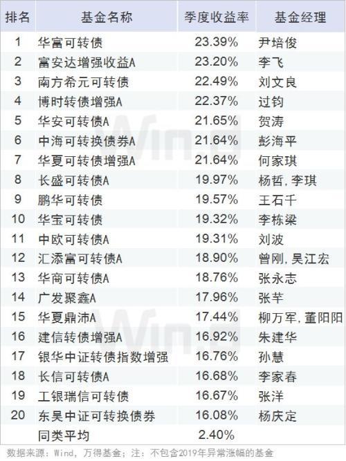 民乐天气预报评测1