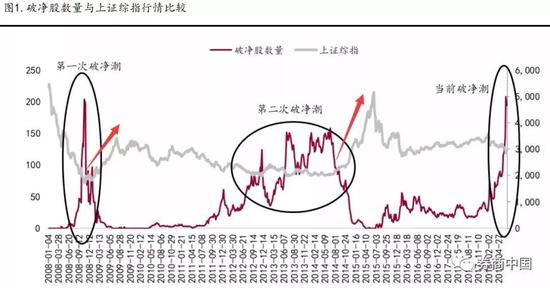 石狮天气介绍