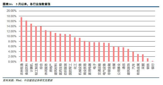 广东省中山市天气评测1