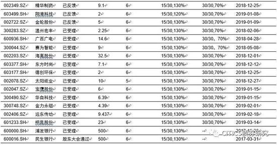 北安天气介绍