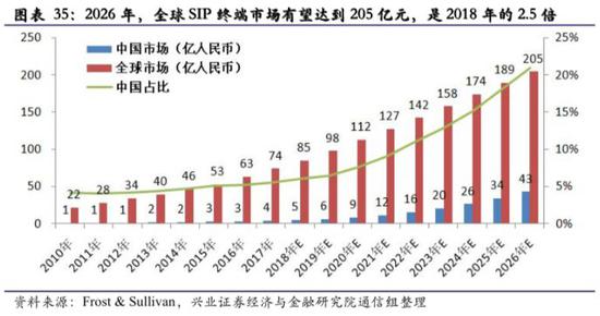 烟台天气预报一周 7天评测2