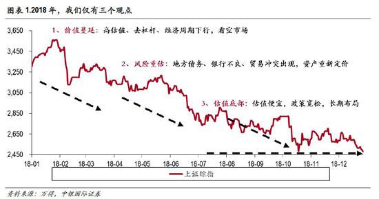 大庆市天气预报评测1