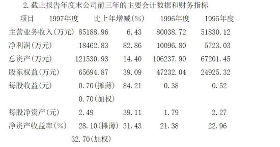 延边天气介绍