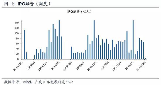 广东省佛山市顺德区天气评测3