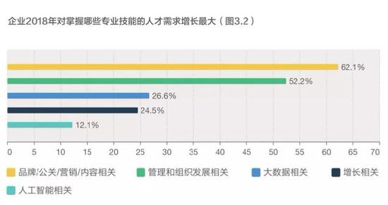 哈尔滨雾霾评测1