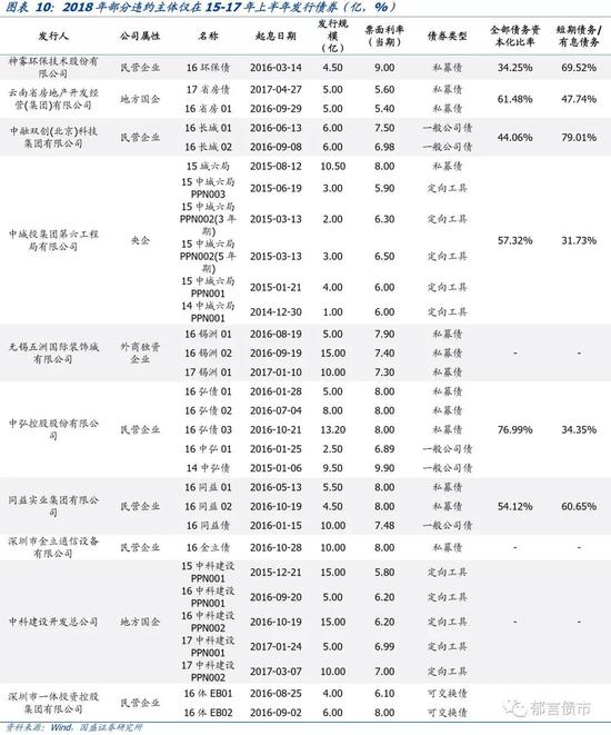 成都一周天气评测1