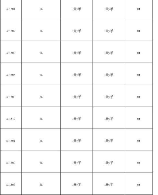 古田县天气预报评测3