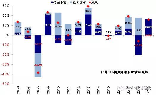 栾川县天气预报介绍