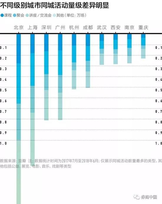 荣成天气评测1