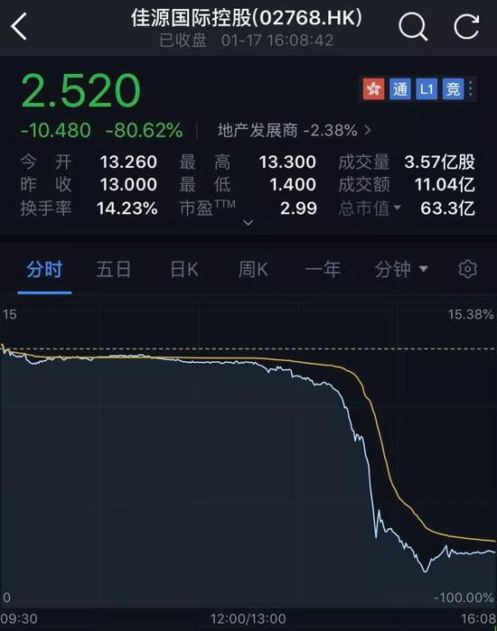 宜昌市天气预报评测1