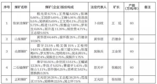 阜康天气预报评测3