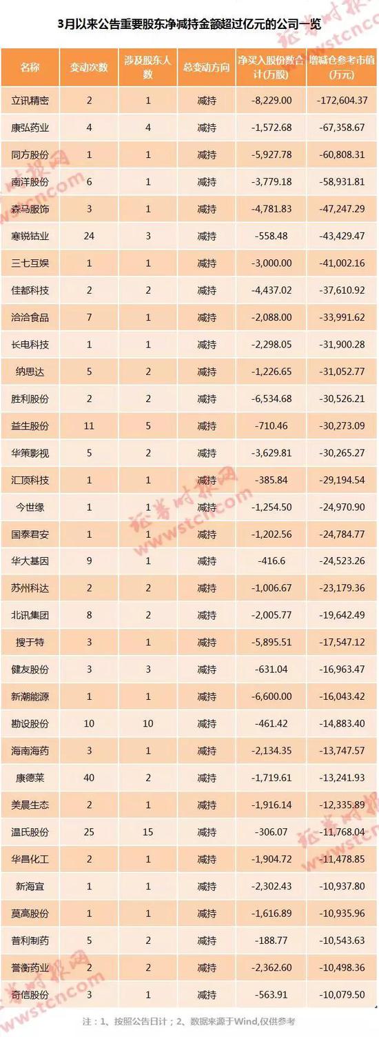 南海天气2345介绍